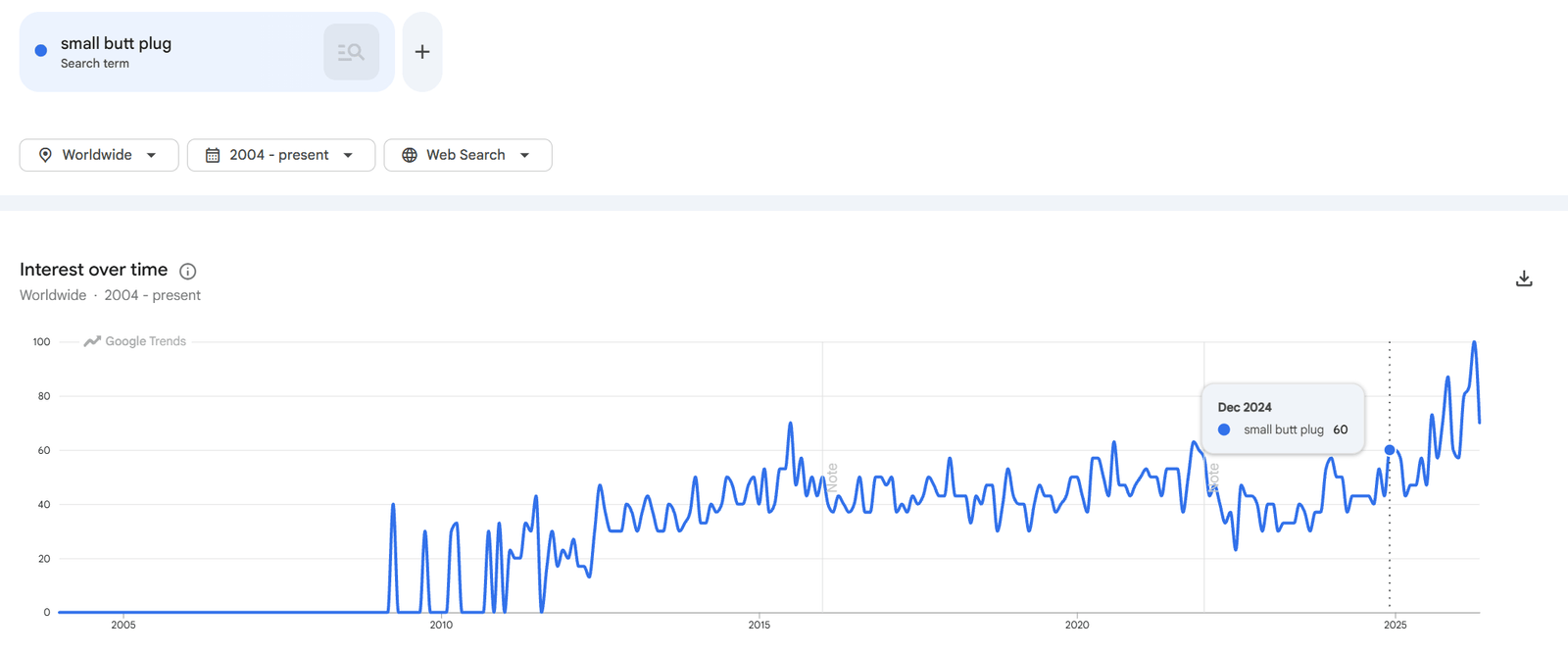 Small Butt Plug Search Trend